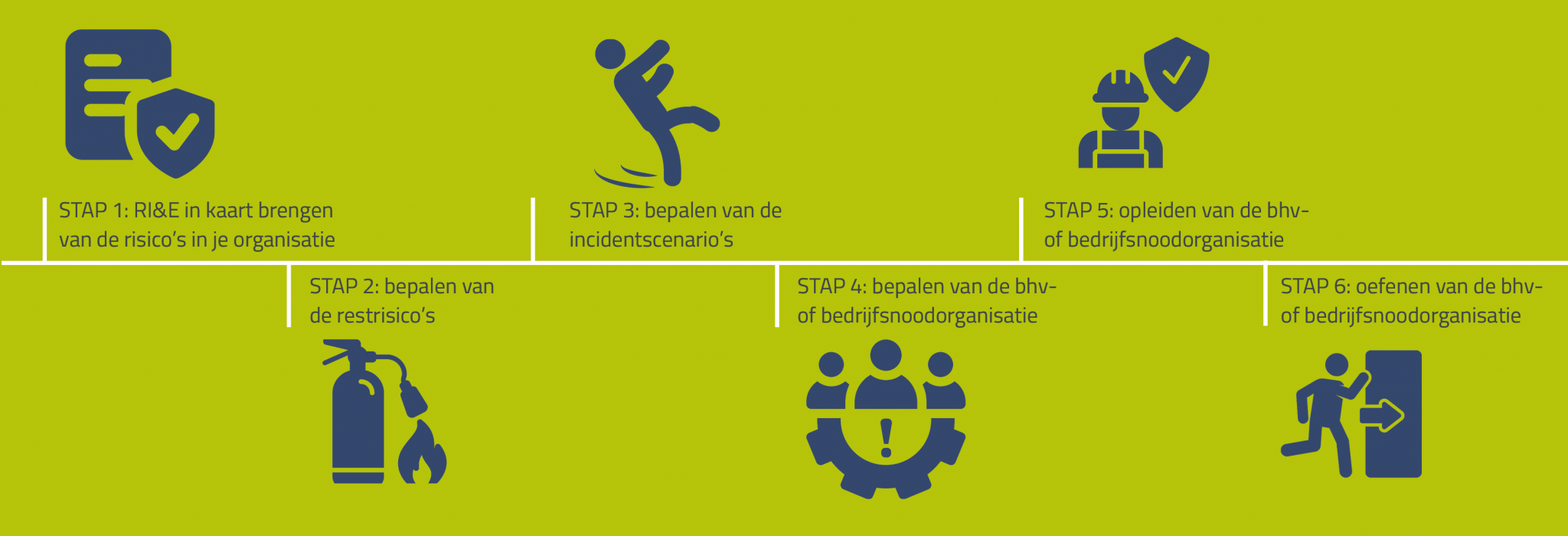 Een RI&E als basis voor je BHV hulpverlening | Dpo2arbo